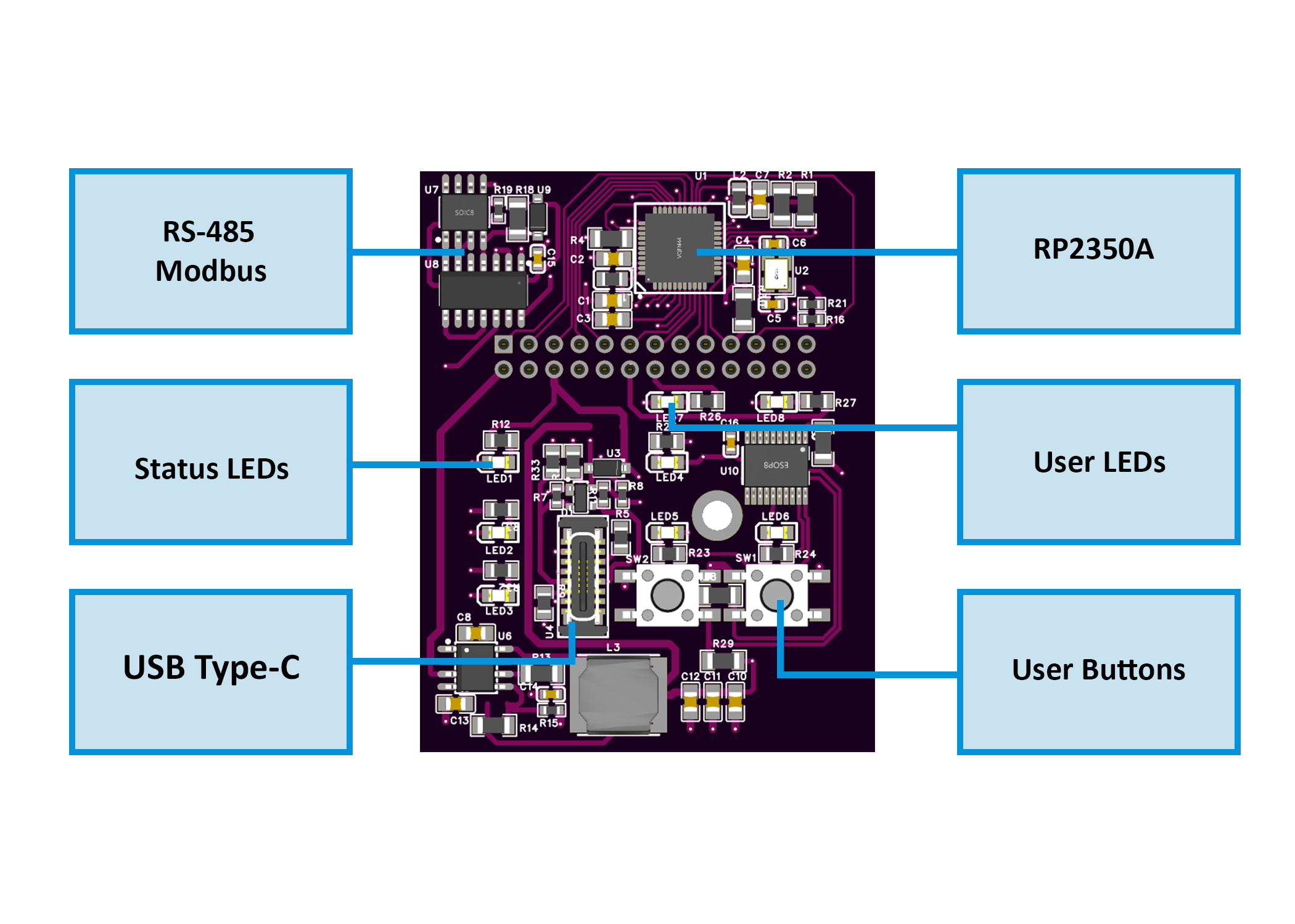 RGB-621-R1 MCU Board