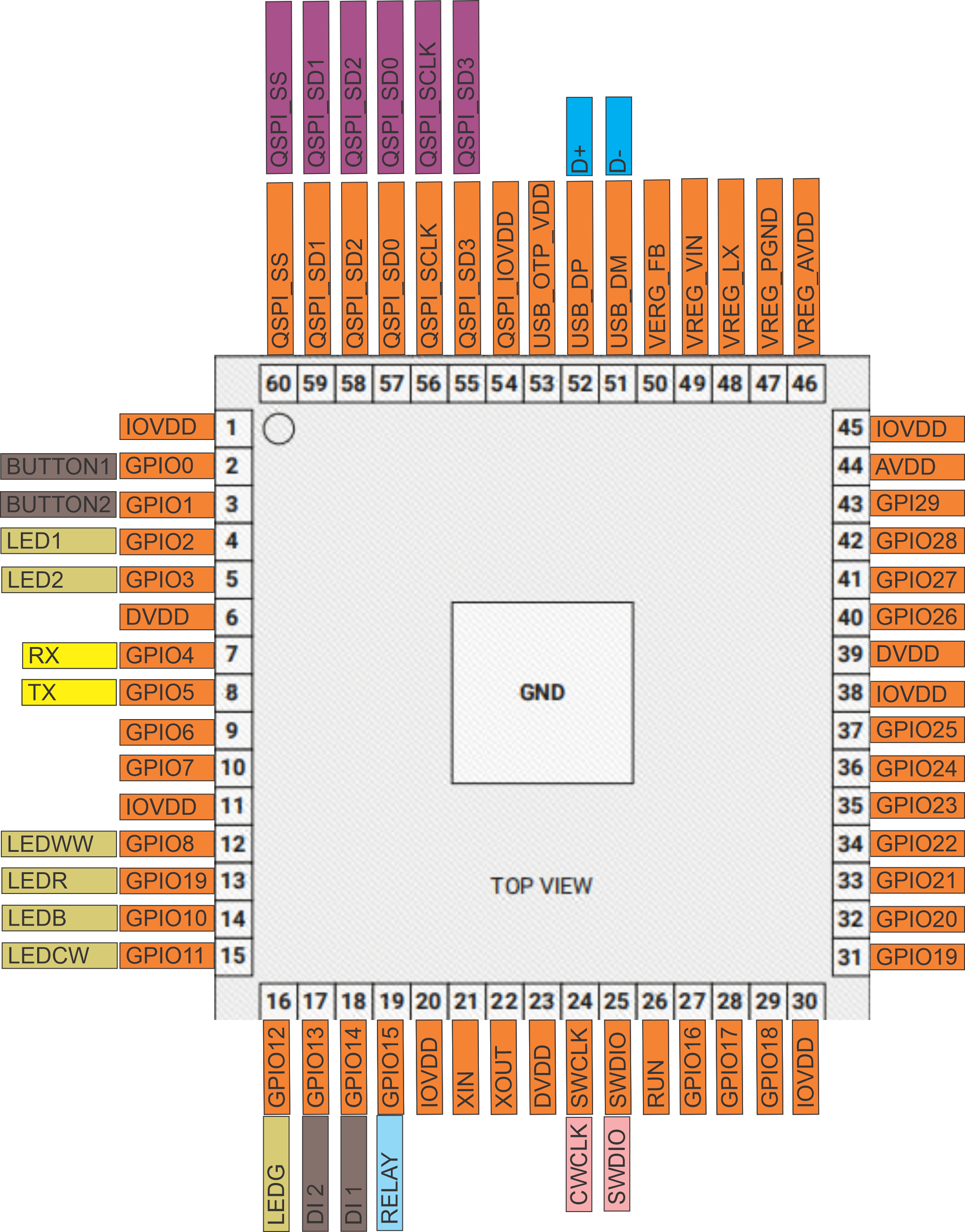 RGB-621-R1 MCU Pinout