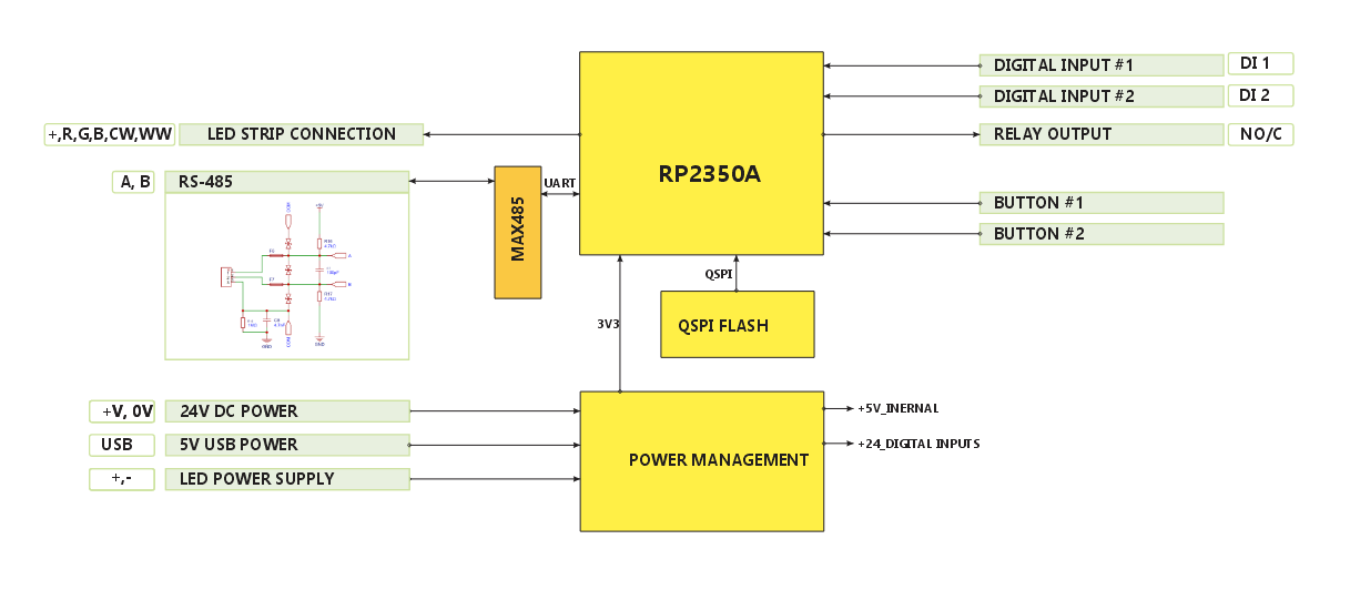 RGB-621-R1 System Block Diagram