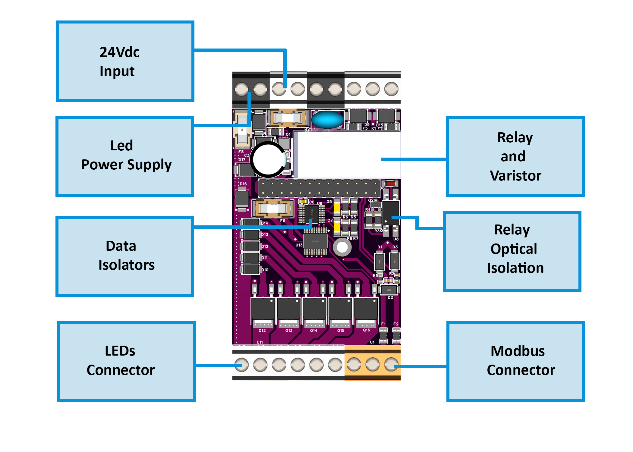 RGB-621-R1 Field Board