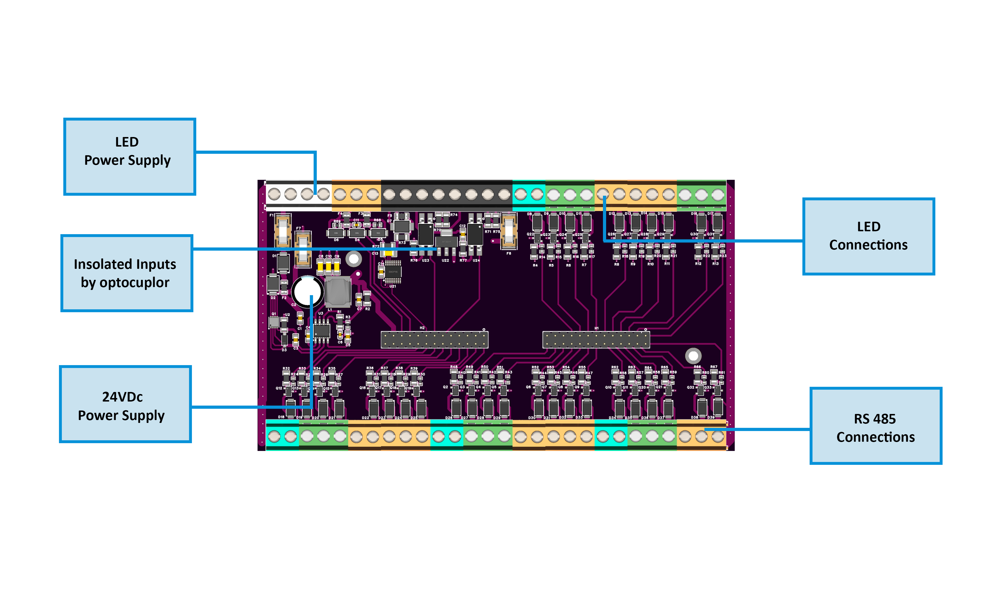 STR-3221-R1 Field Board