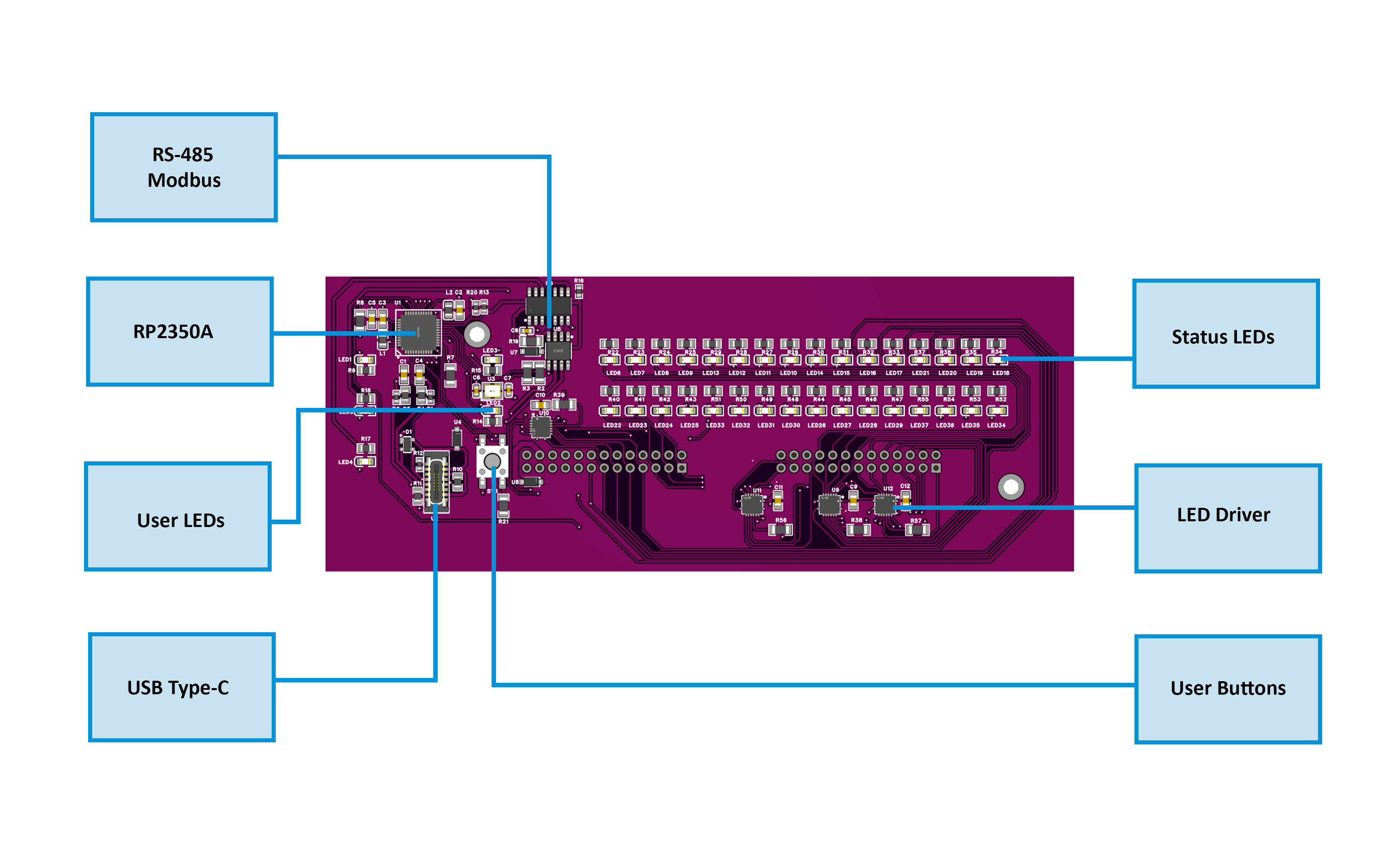 STR-3221-R1 MCU Board