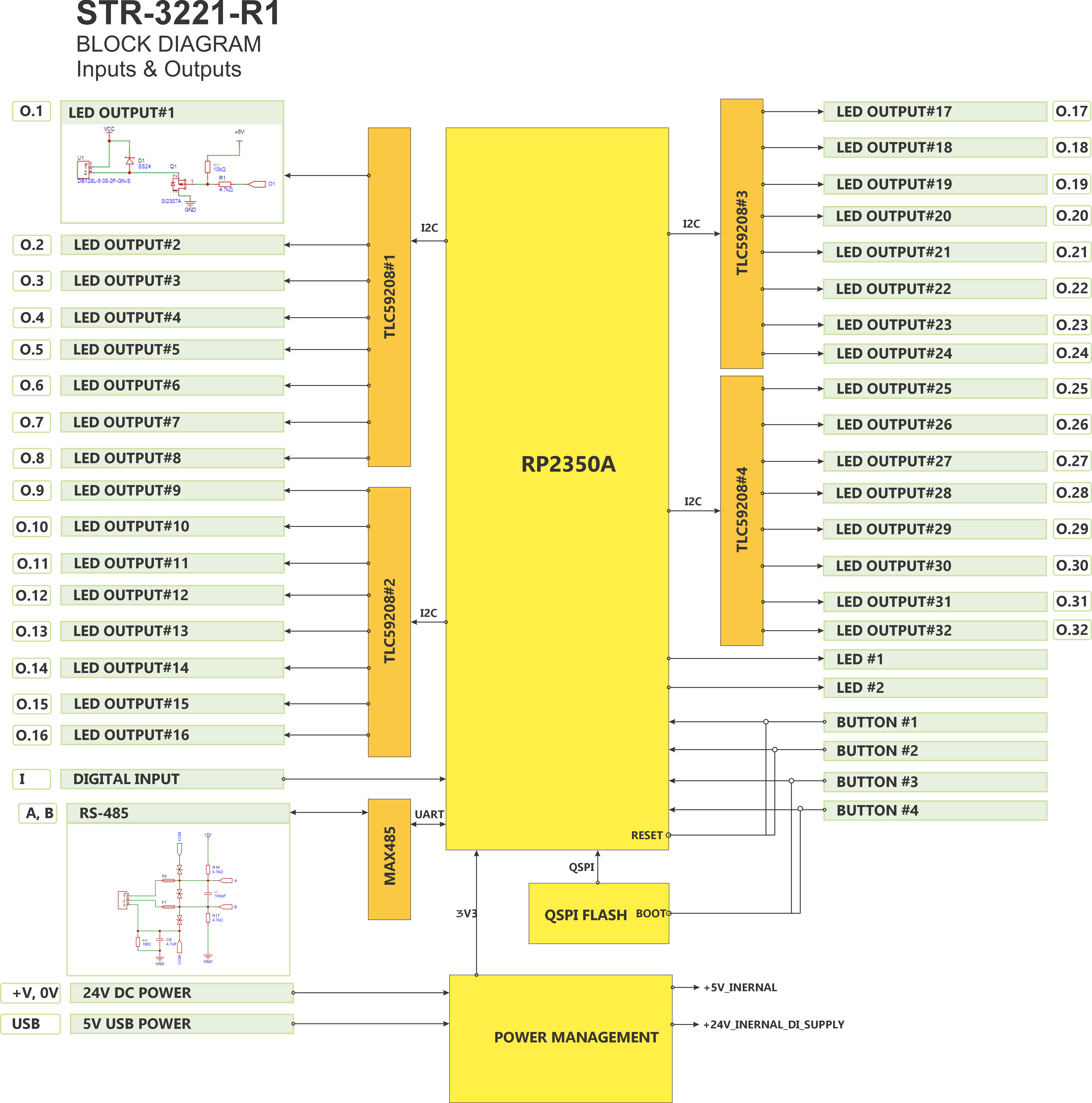 STR-3221-R1 System Block Diagram