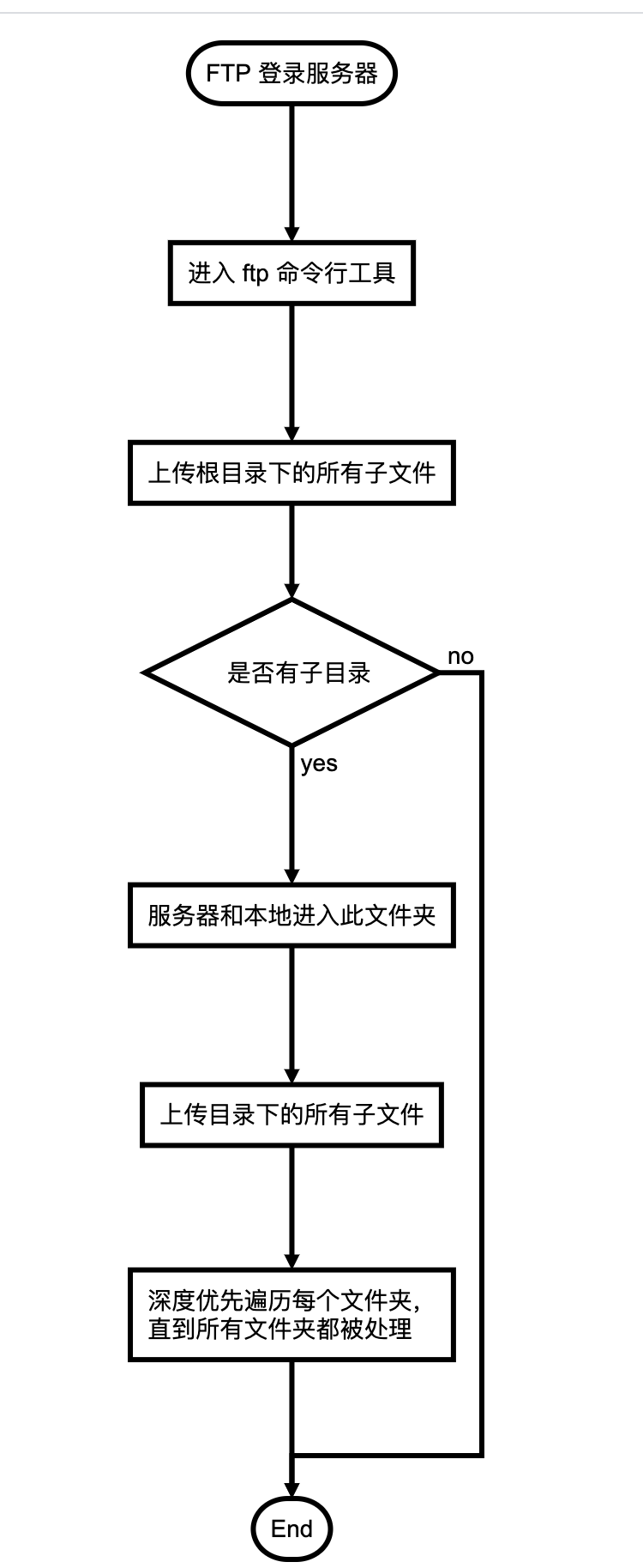 使用ftp 脚本部署项目 钟冬林的个人博客