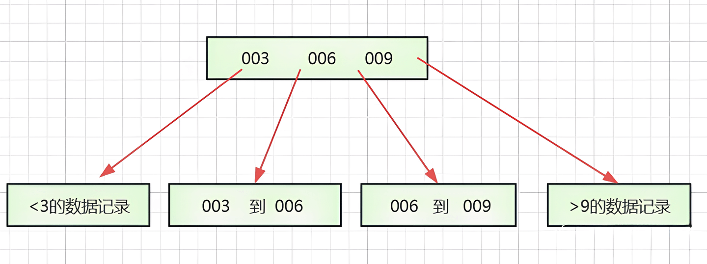 B树.png