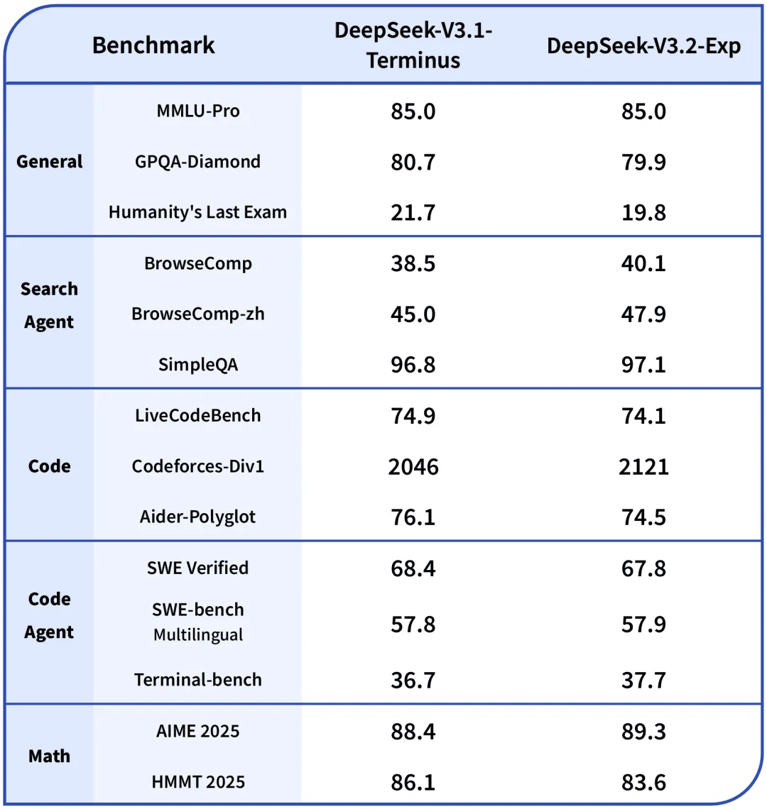 v3_2_benchmark.png