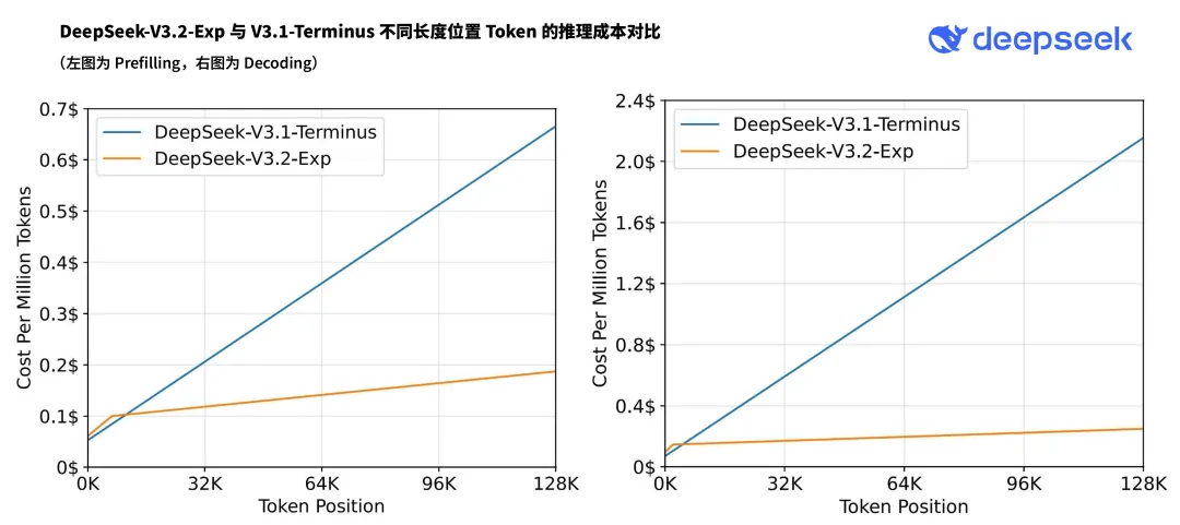 v3_2_cost_compare.png
