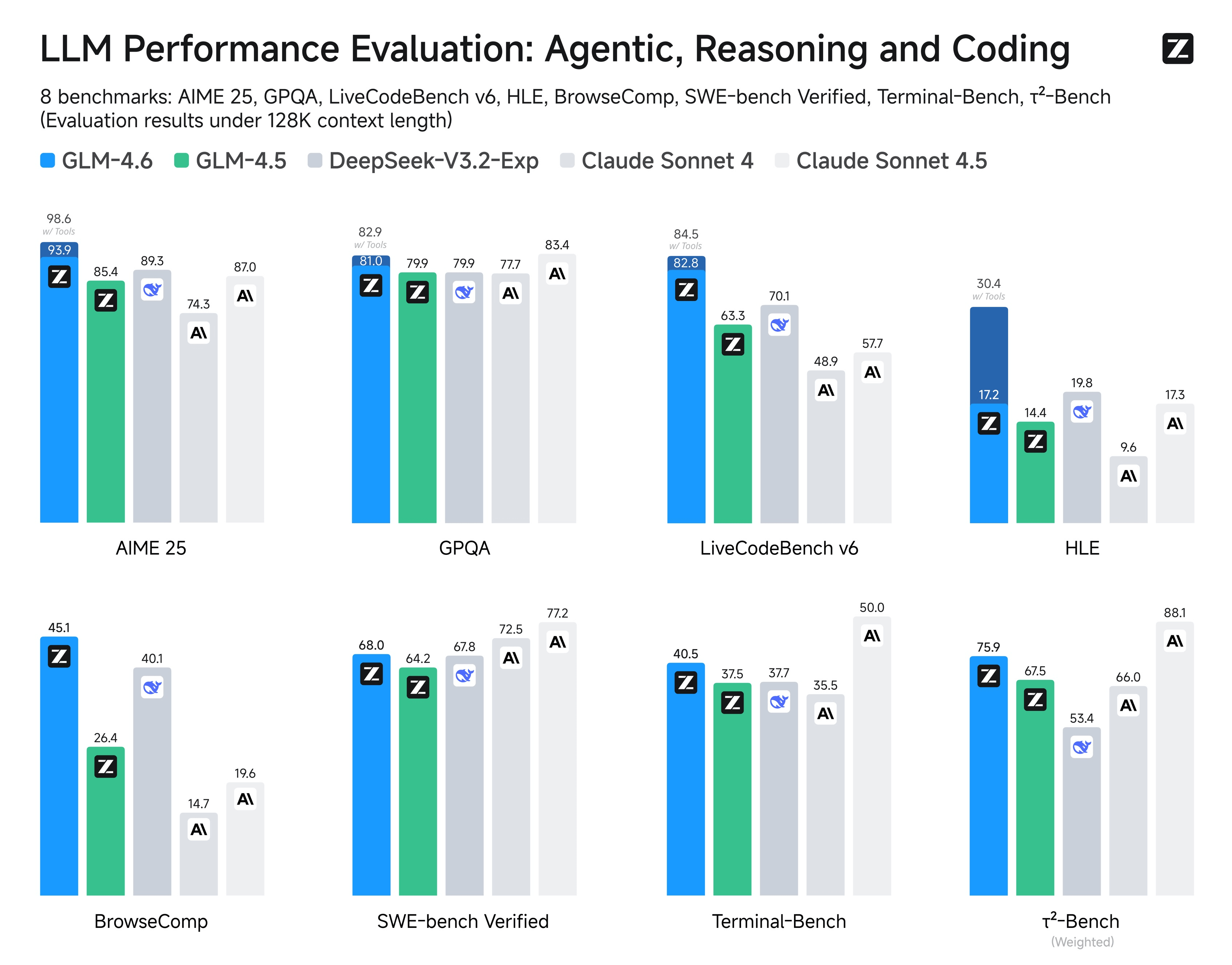 glm_v46_coding_benchmark.png