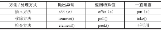 阻塞队列.png
