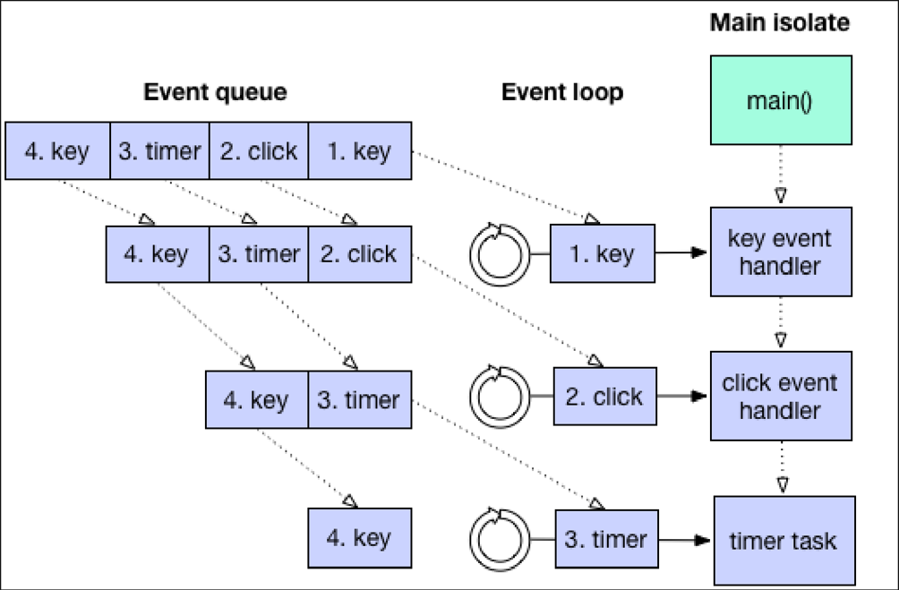 event-loop-process.png