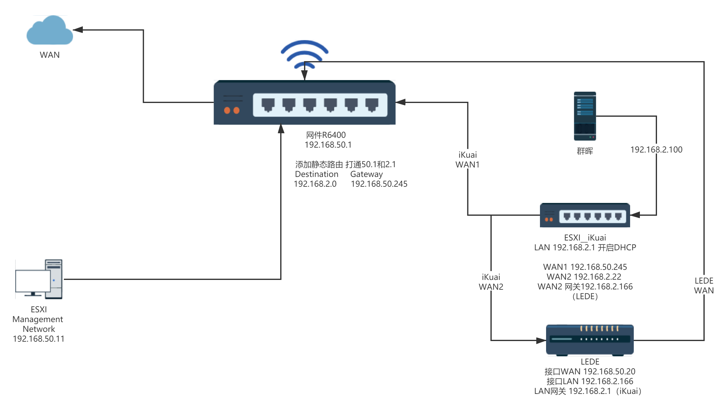 爱快 软路由 群晖 All in one 主机折腾日记