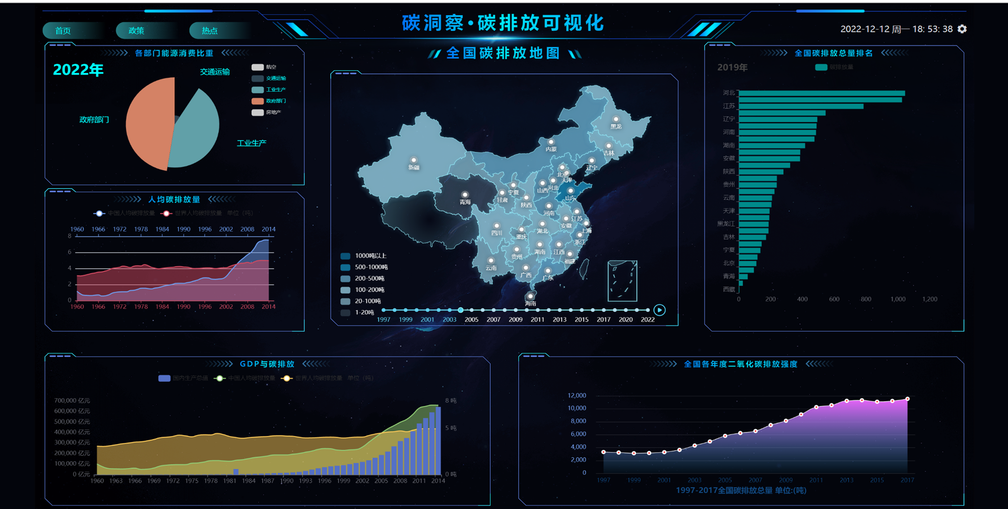 全国双碳数据可视化