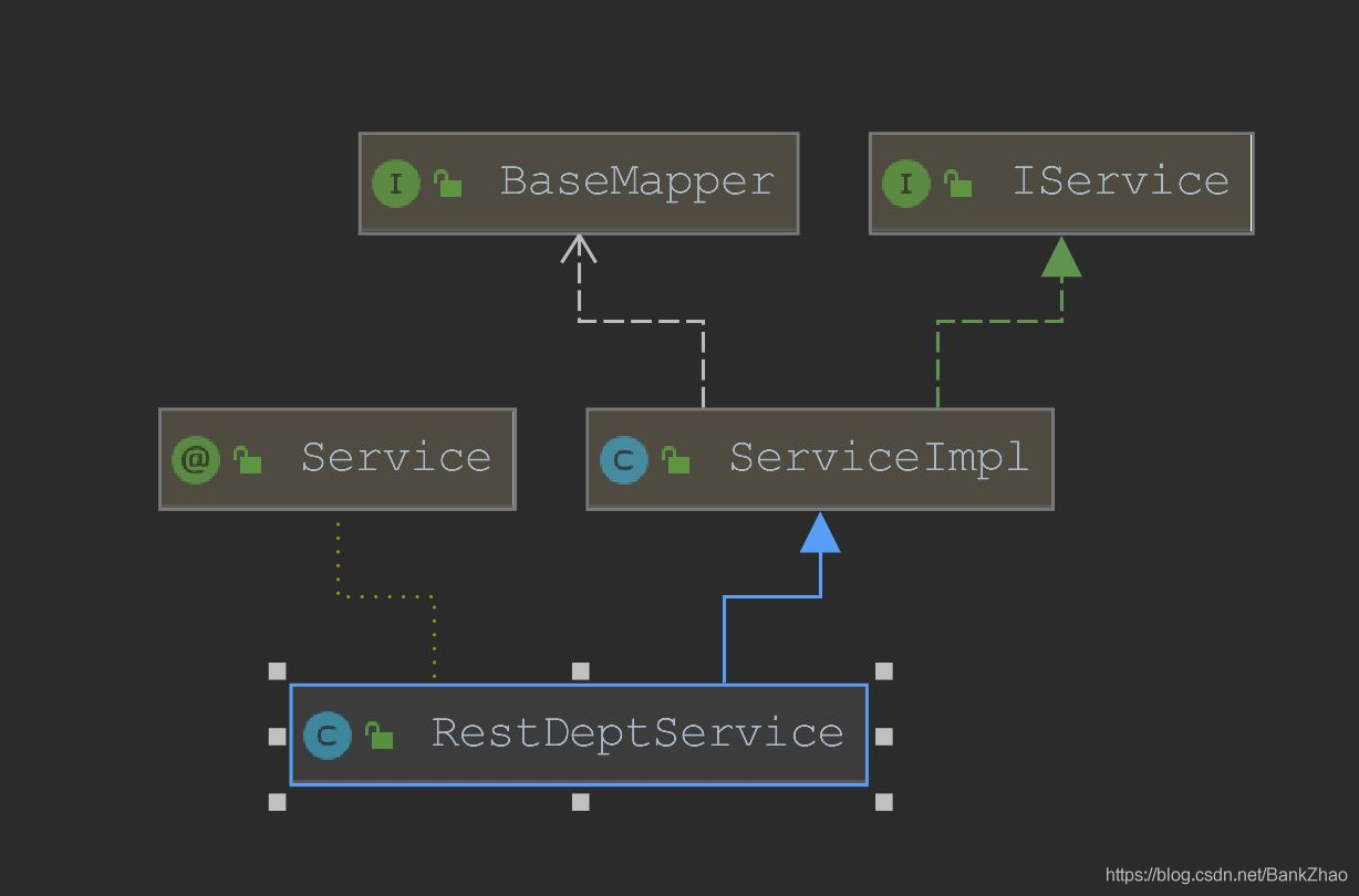 BaseMapper和IService