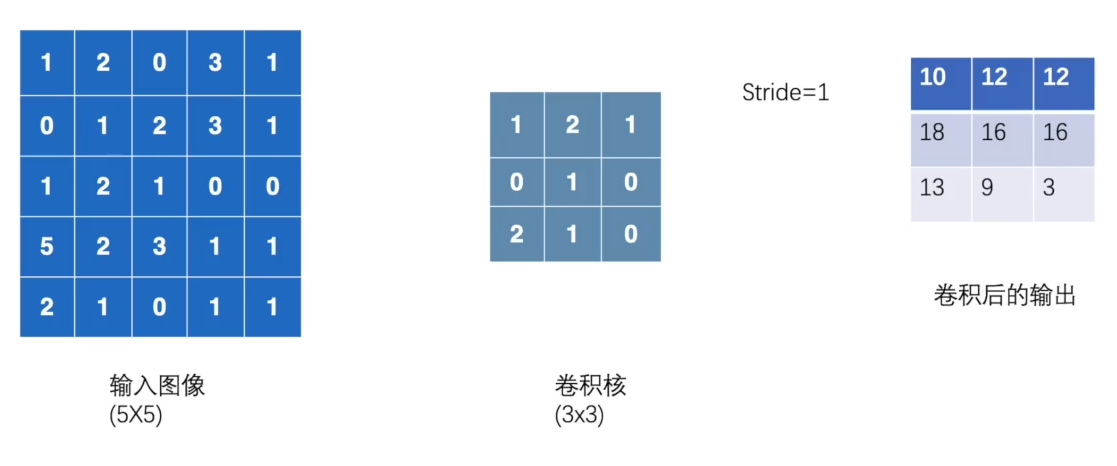 深度学习-小土堆视频笔记