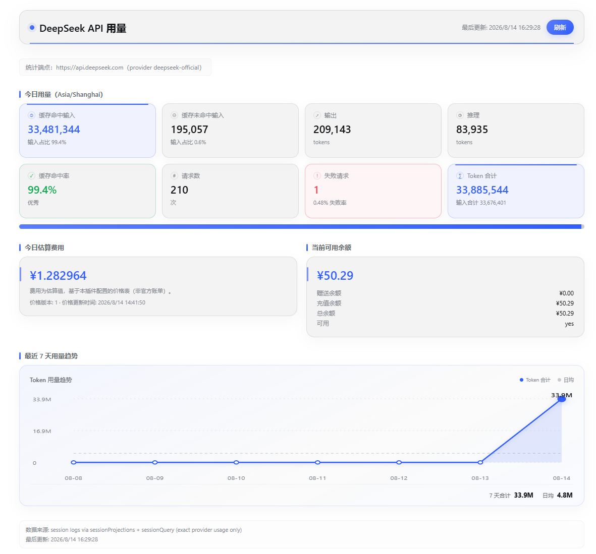 DeepSeek API 用量仪表盘