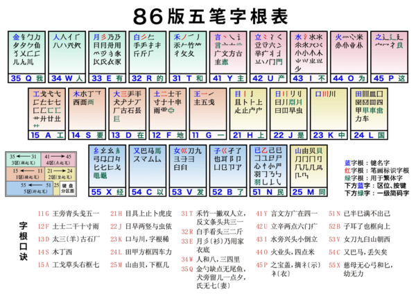 86版五笔字根图