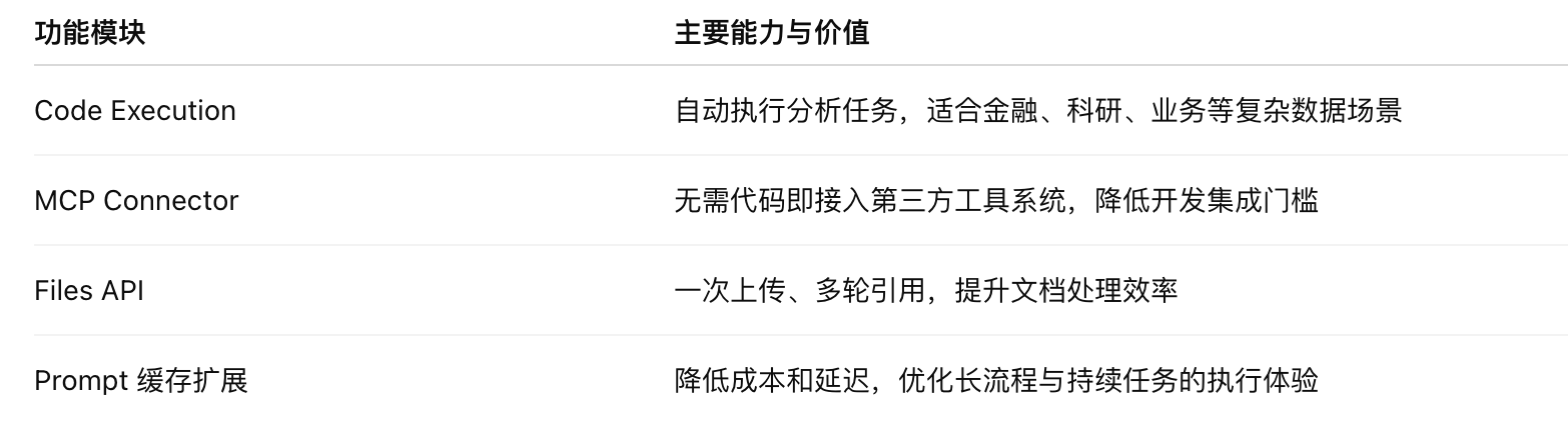 API 新功能
