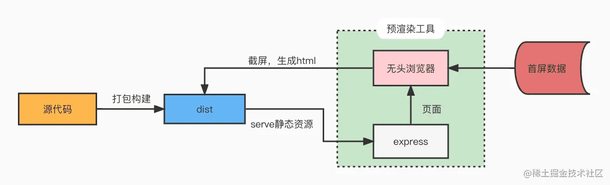 html-pre-render