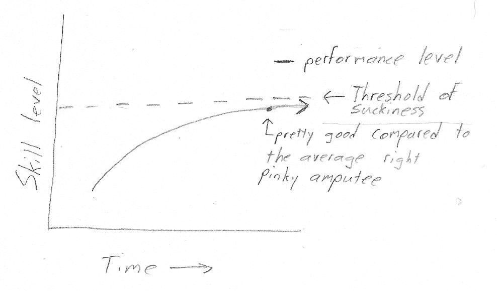 clarinet graph