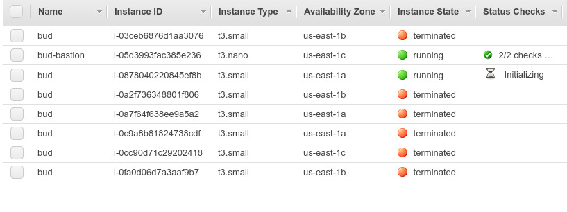 ec2 console