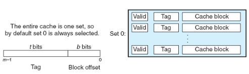 Fully Associative 캐시에서의 set 선택