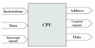 CPU 모듈