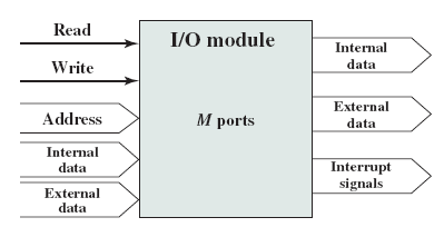 I/O 모듈