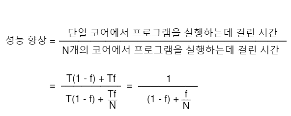 암달의 법칙