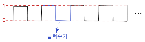 클럭 사이클