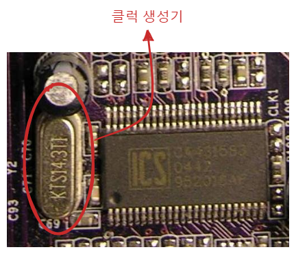 클럭 생성기