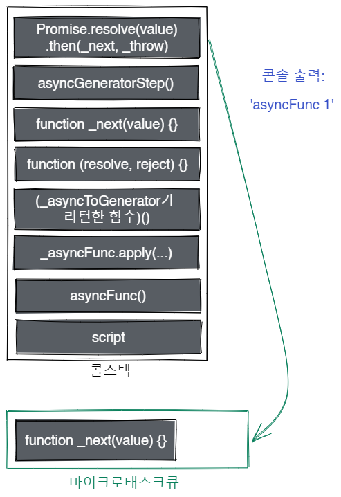 process 5-3