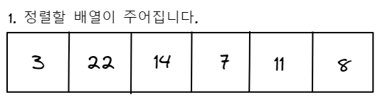 bubble sort process 1