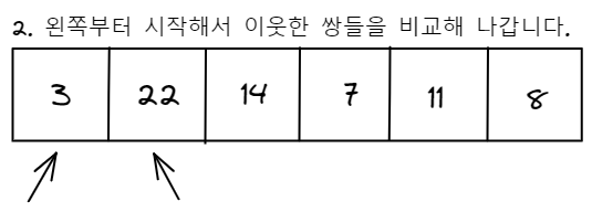 bubble sort process 2