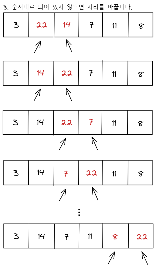 bubble sort process 3