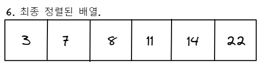 bubble sort process final