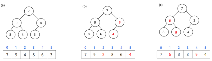 heapify 프로세스 1