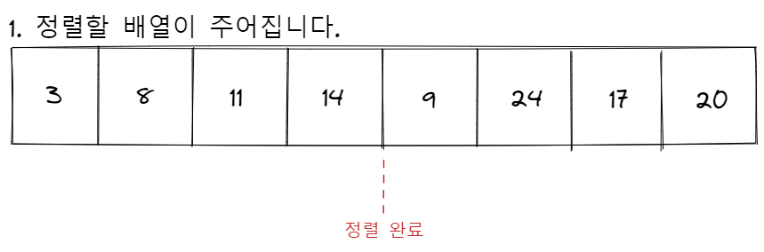insertion sort process 1