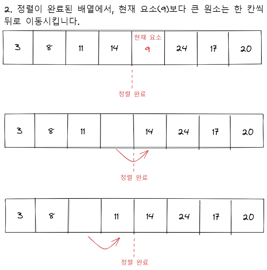 insertion sort process 2