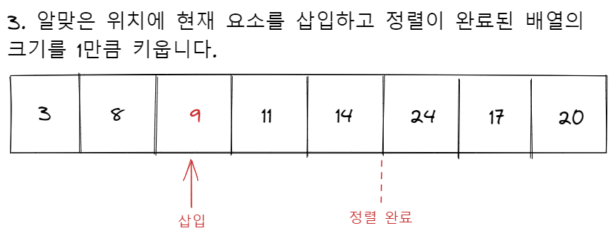 insertion sort process 3
