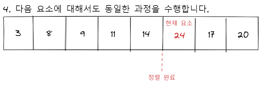 insertion sort process 4