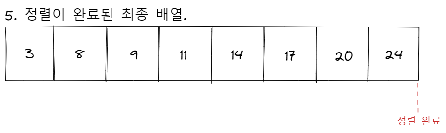 insertion sort process final