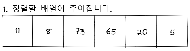 selection sort process 1