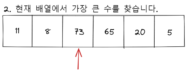 selection sort process 2