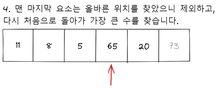 selection sort process 4