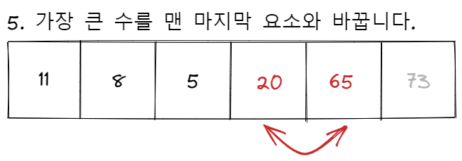 selection sort process 5