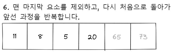 selection sort process final