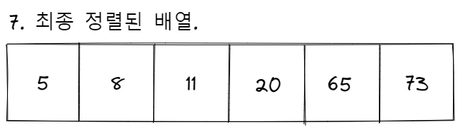 selection sort process final
