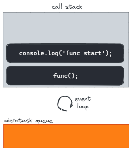 How async function works under the hood 2