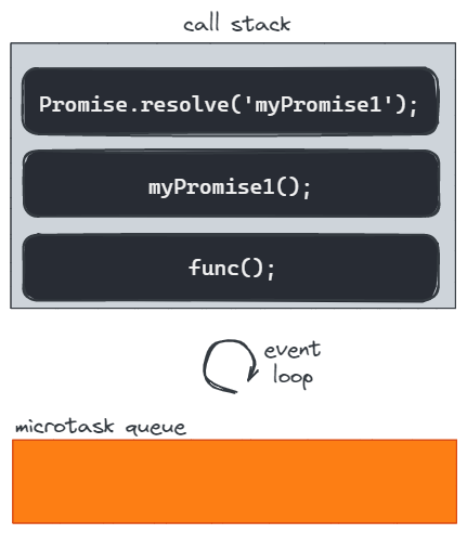 How async function works under the hood 3