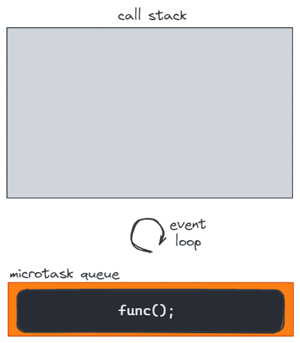 How async function works under the hood 4